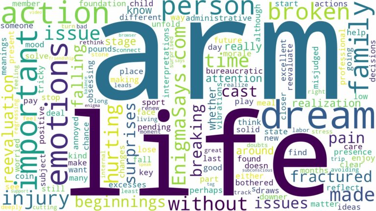 dreaming of having a broken arm and related dreams with their meanings in a word cloud