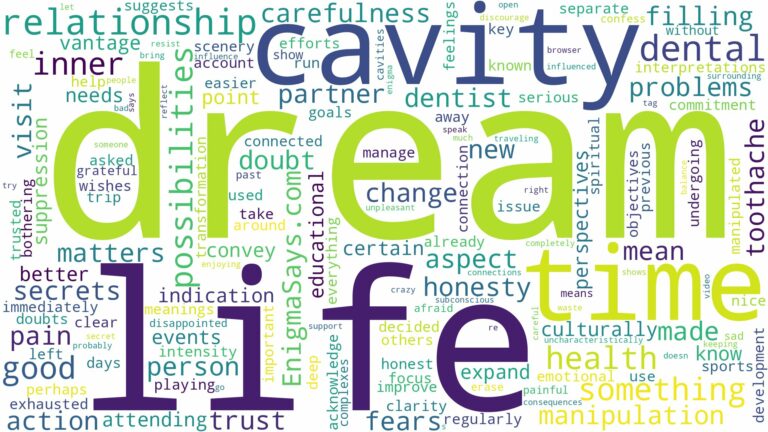 dream of having a cavity and related dreams with their meanings in a word cloud