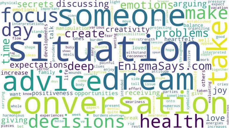 dreaming of having a conversation with someone and related dreams with their meanings in a word cloud