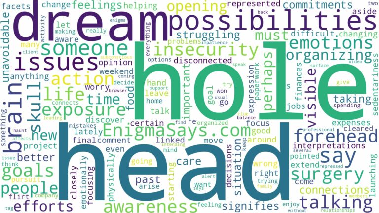 dreaming of having a hole in your head and related dreams with their meanings in a word cloud