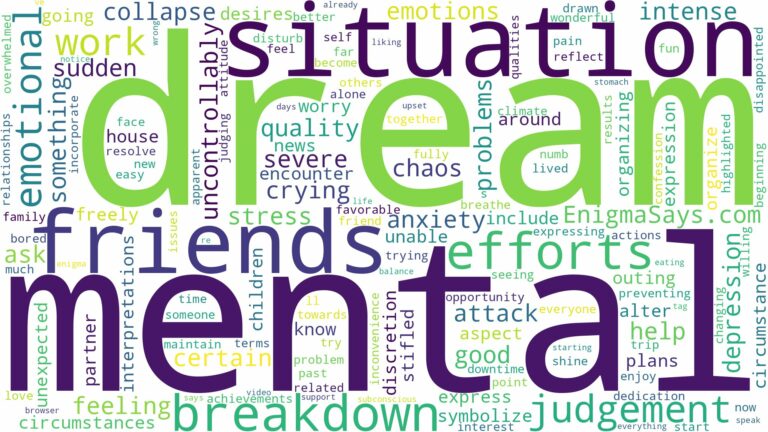 dreaming of having a mental breakdown and related dreams with their meanings in a word cloud