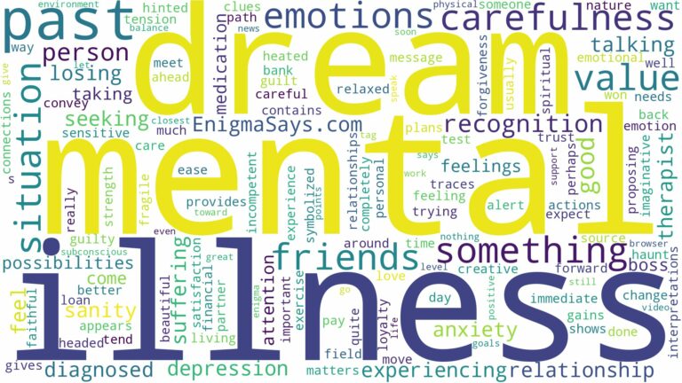dreaming of having a mental illness and related dreams with their meanings in a word cloud