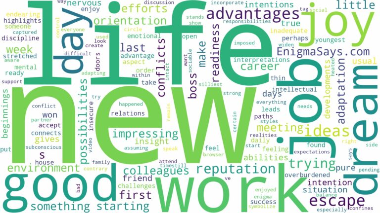 dreaming of having a new job and related dreams with their meanings in a word cloud