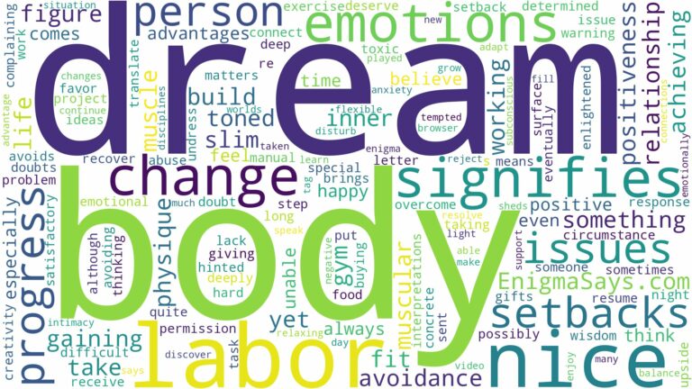 dreaming of having a nice body and related dreams with their meanings in a word cloud