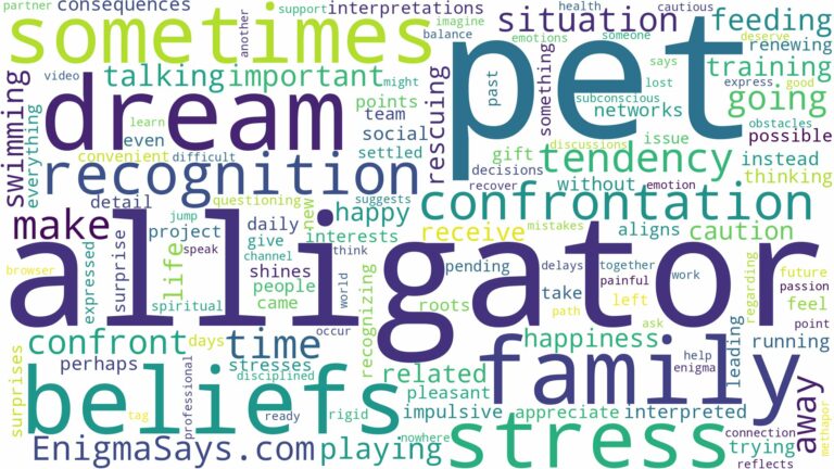 dreaming of having a pet alligator and related dreams with their meanings in a word cloud