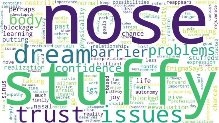 dreaming of having a stuffy nose and related dreams with their meanings in a word cloud