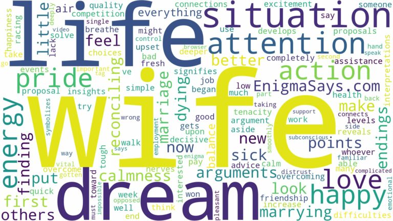 dream of having a wife and related dreams with their meanings in a word cloud