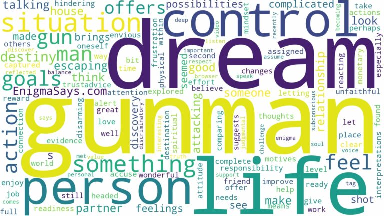 dream about a gun man and related dreams with their meanings in a word cloud