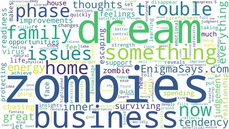 dream of having a zombies and related dreams with their meanings in a word cloud