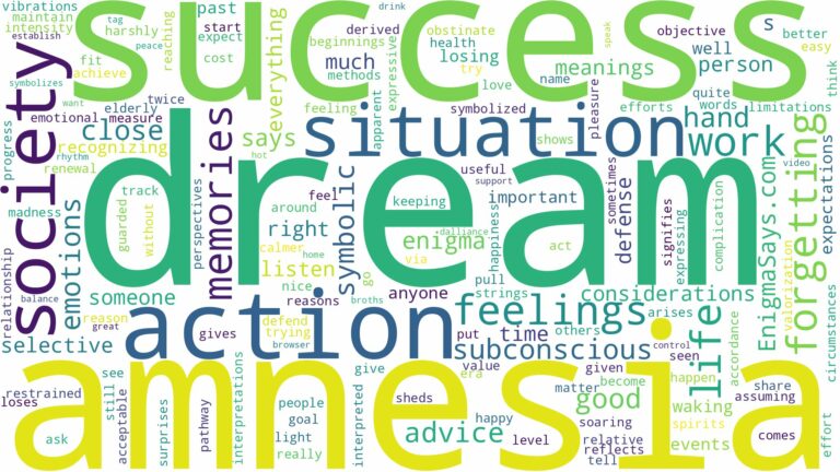 dream of having amnesia and related dreams with their meanings in a word cloud
