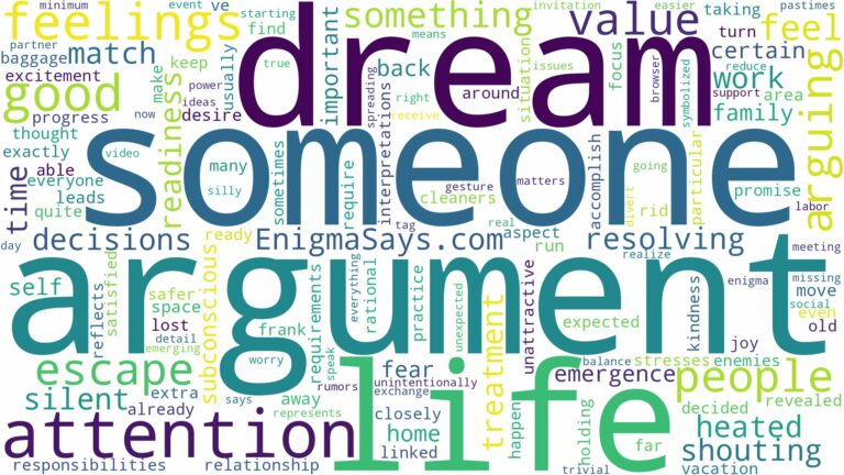 dreaming of having an argument with someone and related dreams with their meanings in a word cloud