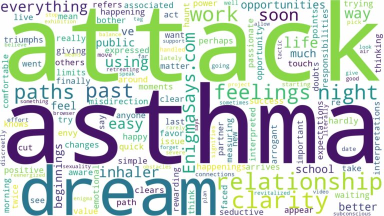 dreaming of having asthma attack and related dreams with their meanings in a word cloud