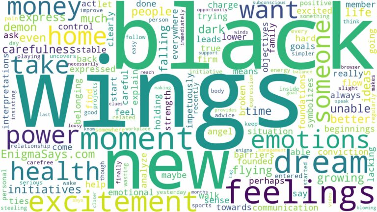 dreaming of having black wings and related dreams with their meanings in a word cloud