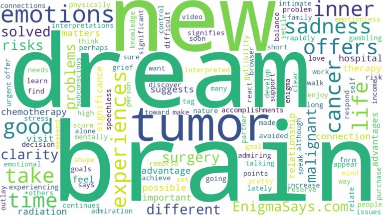 dreaming of having brain cancer and related dreams with their meanings in a word cloud