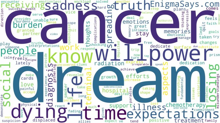 dreaming of having cancer and dying and related dreams with their meanings in a word cloud
