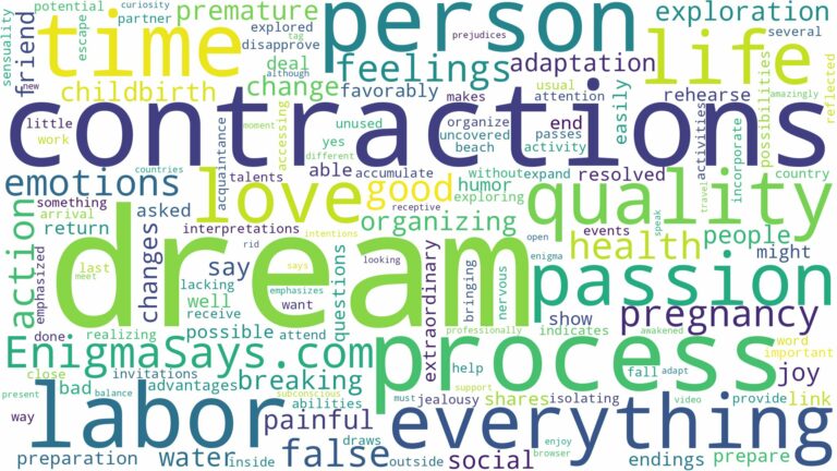 dream of having contractions and related dreams with their meanings in a word cloud