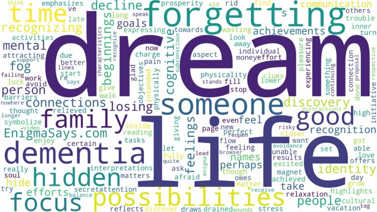 dream of having dementia and related dreams with their meanings in a word cloud