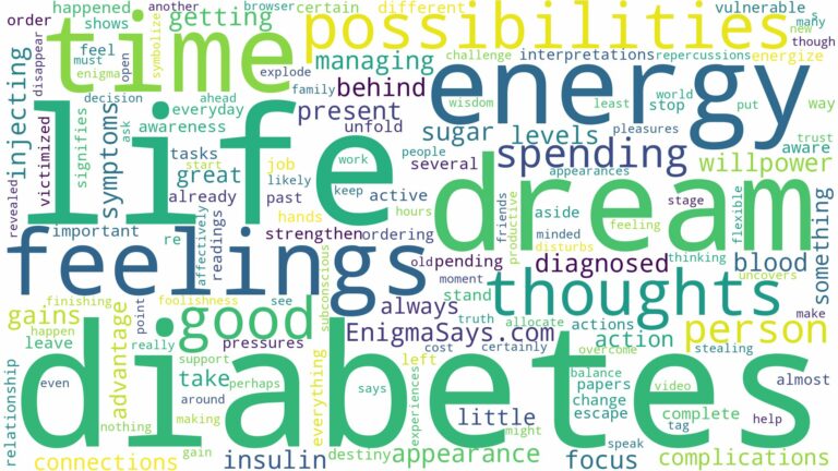 dream of having diabetes and related dreams with their meanings in a word cloud