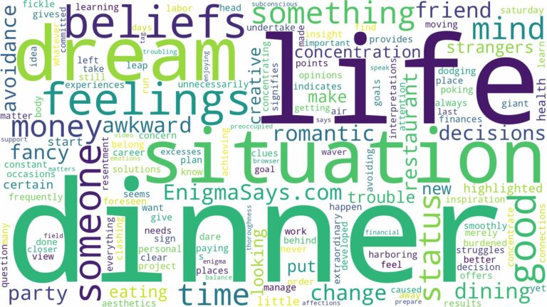 dreaming of having dinner with someone and related dreams with their meanings in a word cloud