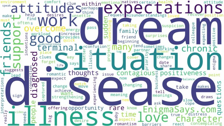 dream of having disease and related dreams with their meanings in a word cloud