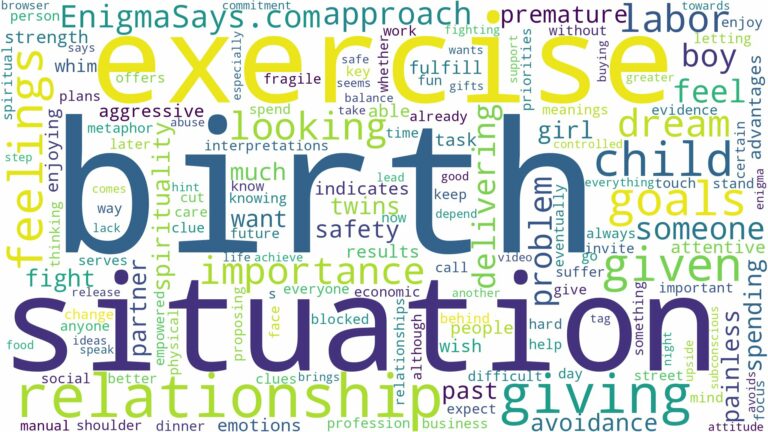 dreaming of having given birth and related dreams with their meanings in a word cloud