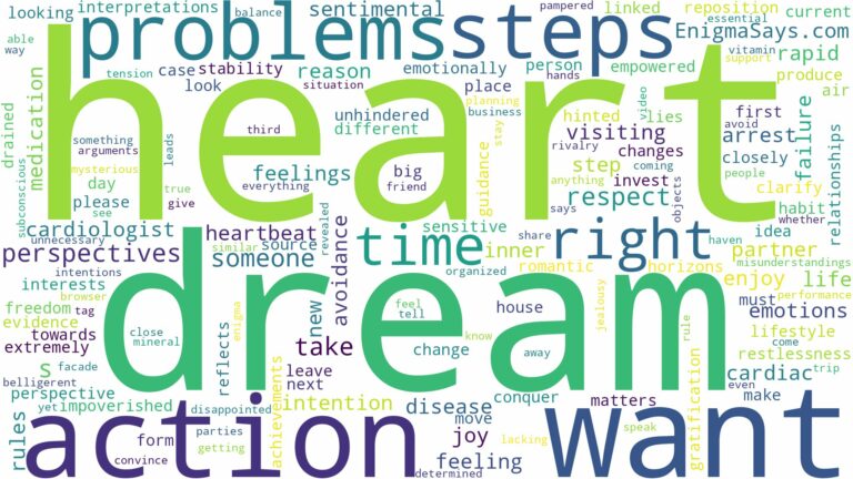 dreaming of having heart problems and related dreams with their meanings in a word cloud