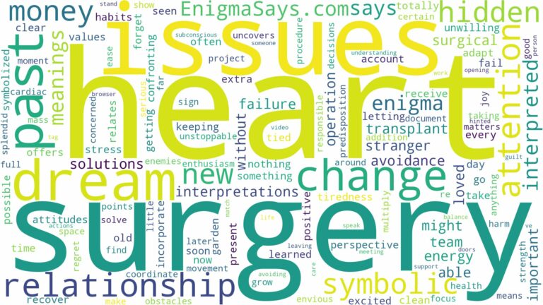 dreaming of having heart surgery and related dreams with their meanings in a word cloud