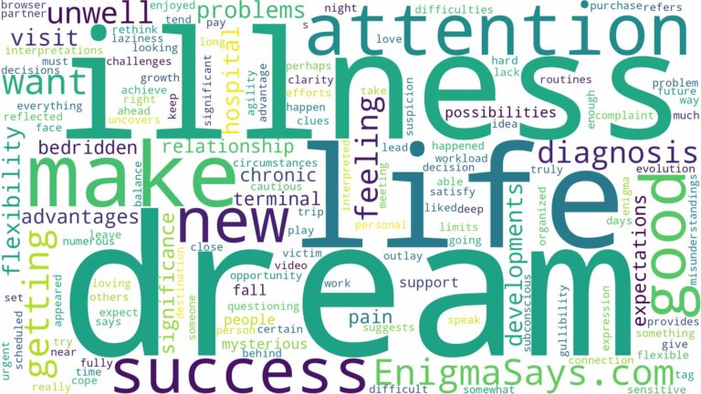 dream of having illness and related dreams with their meanings in a word cloud