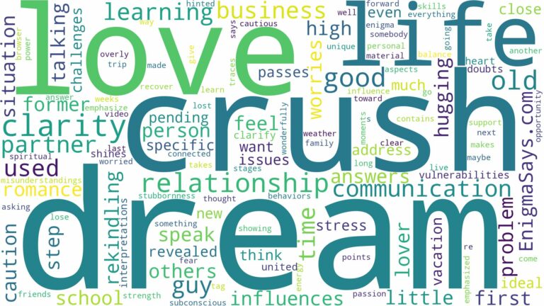 dream about a guy you used to like and related dreams with their meanings in a word cloud