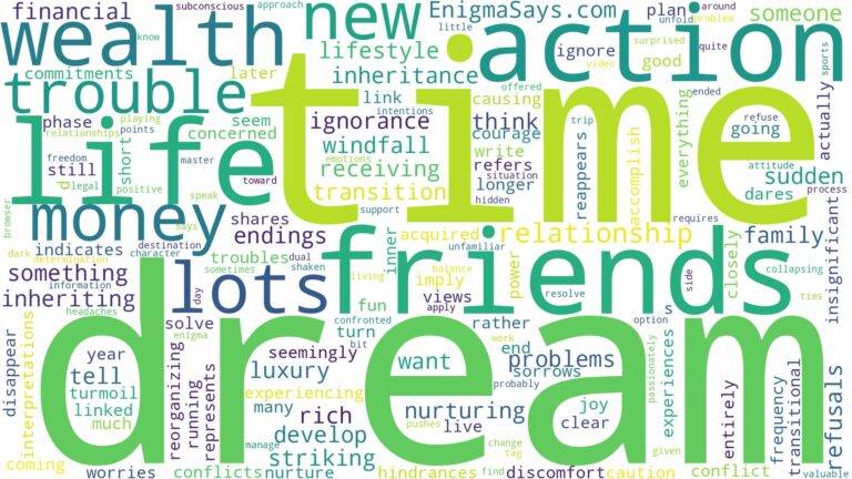 dreaming of having lots of money and related dreams with their meanings in a word cloud