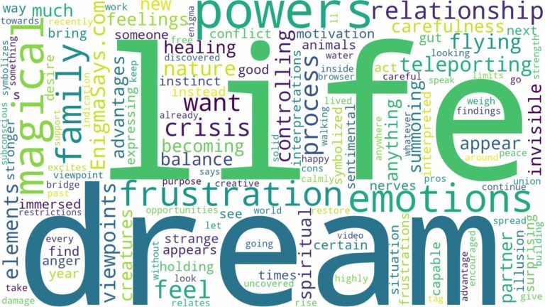 dreaming of having magical powers and related dreams with their meanings in a word cloud