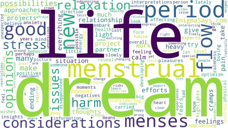 dream of having menses and related dreams with their meanings in a word cloud