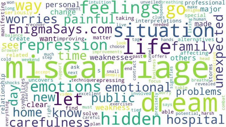 dream of having miscarriage and related dreams with their meanings in a word cloud