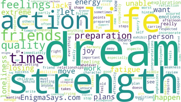 dream of having no strength and related dreams with their meanings in a word cloud
