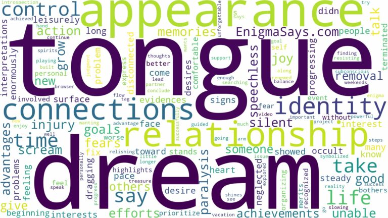 dream of having no tongue and related dreams with their meanings in a word cloud
