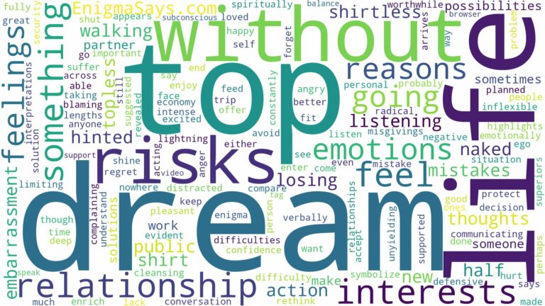 dream of having no top on and related dreams with their meanings in a word cloud