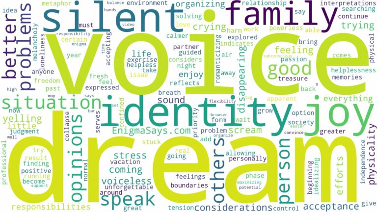 dream of having no voice and related dreams with their meanings in a word cloud