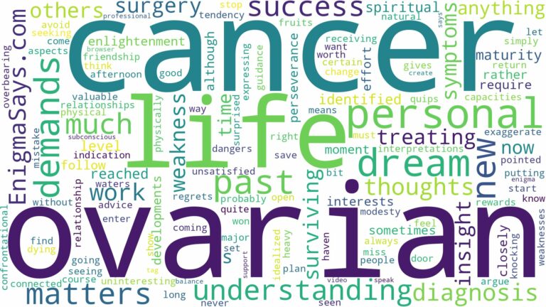 dreaming of having ovarian cancer and related dreams with their meanings in a word cloud