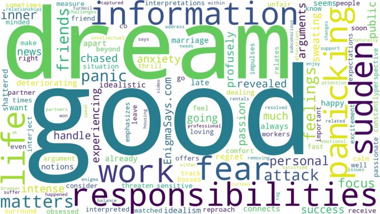 dreaming of having panic attack and related dreams with their meanings in a word cloud