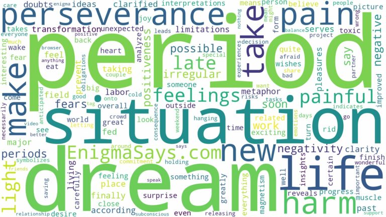 dream of having period and related dreams with their meanings in a word cloud