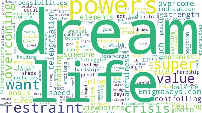 dream of having powers and related dreams with their meanings in a word cloud