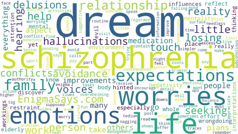 dream of having schizophrenia and related dreams with their meanings in a word cloud