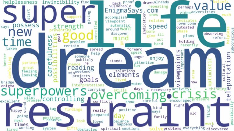 dream of having superpowers and related dreams with their meanings in a word cloud