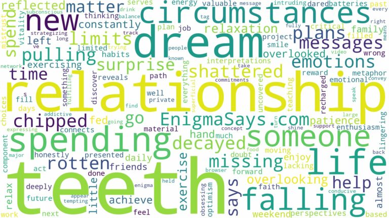 dreaming of having teeth falling out and related dreams with their meanings in a word cloud