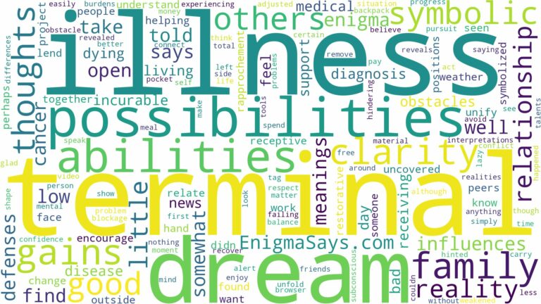 dreaming of having terminal illness and related dreams with their meanings in a word cloud