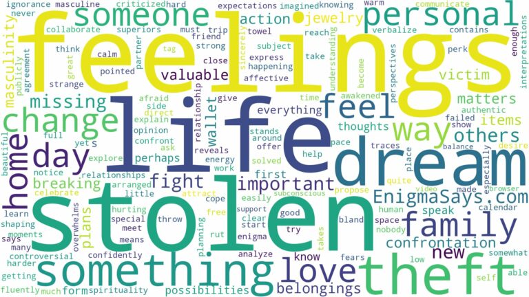 dreaming of having things stolen and related dreams with their meanings in a word cloud