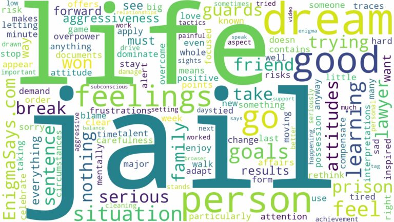 dreaming of having to go to jail and related dreams with their meanings in a word cloud