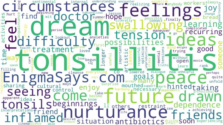 dream of having tonsillitis and related dreams with their meanings in a word cloud