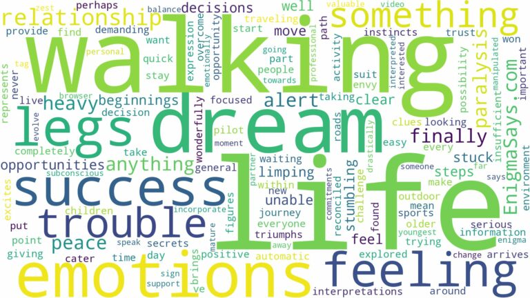 dreaming of having trouble walking and related dreams with their meanings in a word cloud