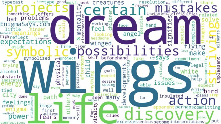 dream of having wings and related dreams with their meanings in a word cloud